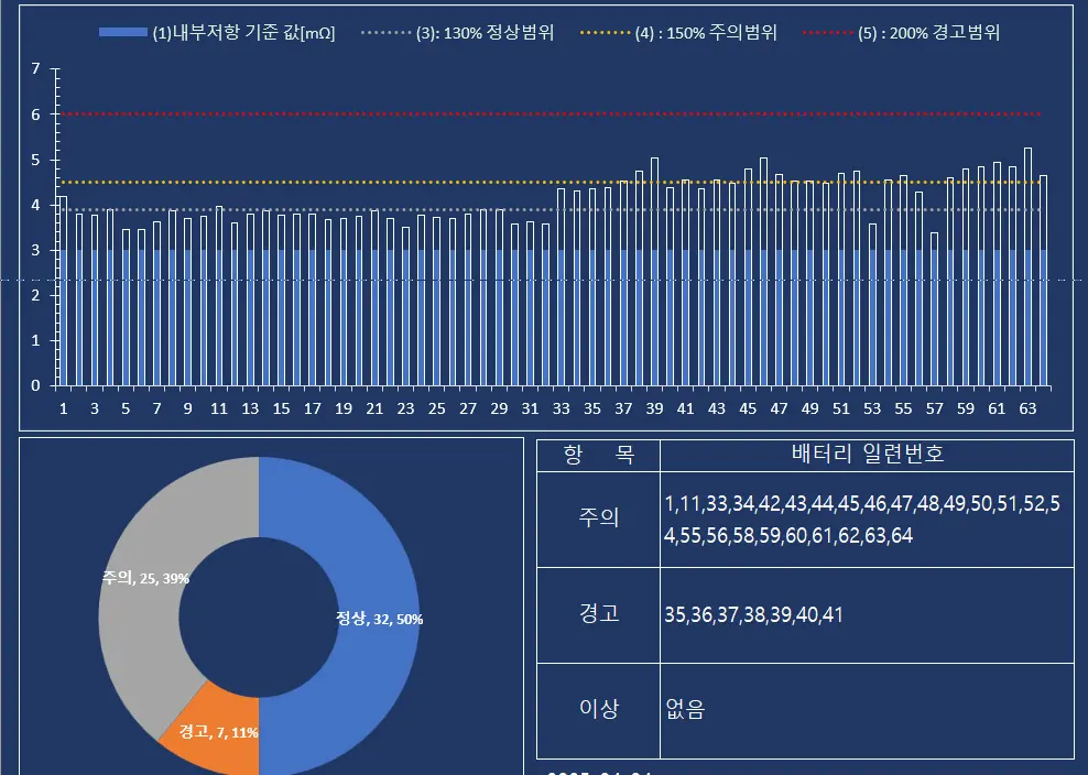 정밀점검